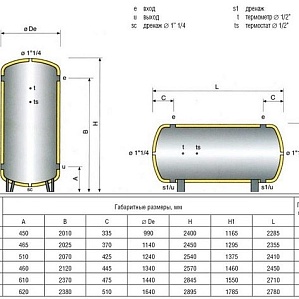 Стальные горизонтальные цилиндрические баки-аккумуляторы